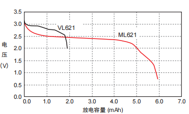 充电纽扣电池